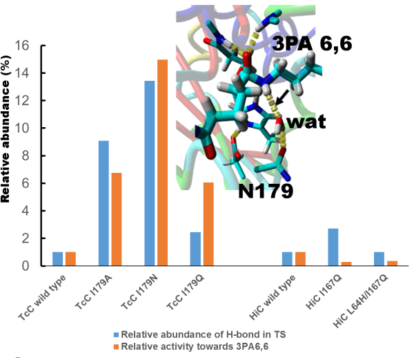 Water design Figure 2C